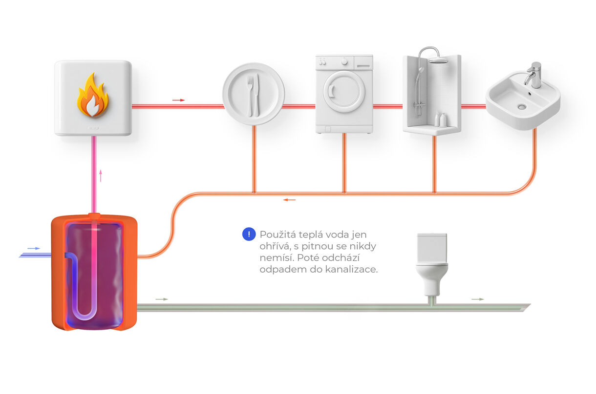 Pracujeme s šedou vodou